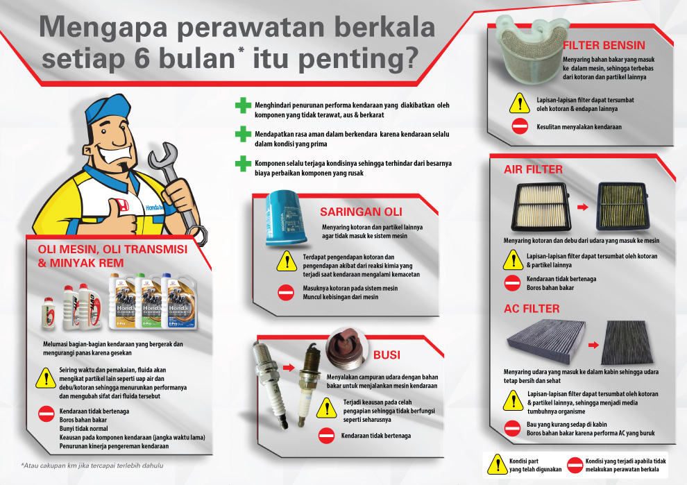 Read more about the article Biaya Service Perawatan Mobil Honda